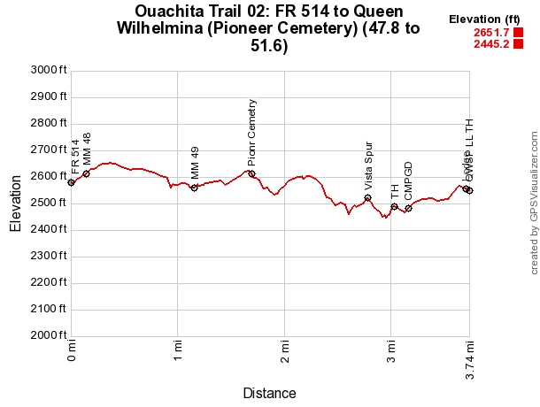 Ouachita Trail: 47.8-51.6 - FR 514 to Queen Wilhelmina (Pioneer Cemetery) (Section 2) photo