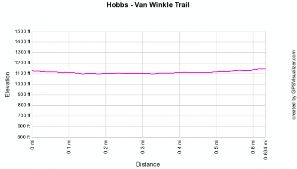 Hobbs: Historic Van Winkle Trail - .5 mi photo