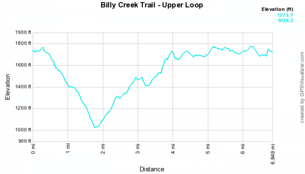 Billy Creek Trail - North Loop (Ouachita Forest) - 7 mi photo