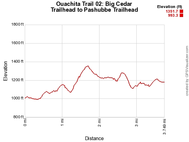Ouachita Trail: 30.5-34.3 - Hwy 259 (Big Cedar Trailhead) to Pashubbe Trailhead (Section 2) photo