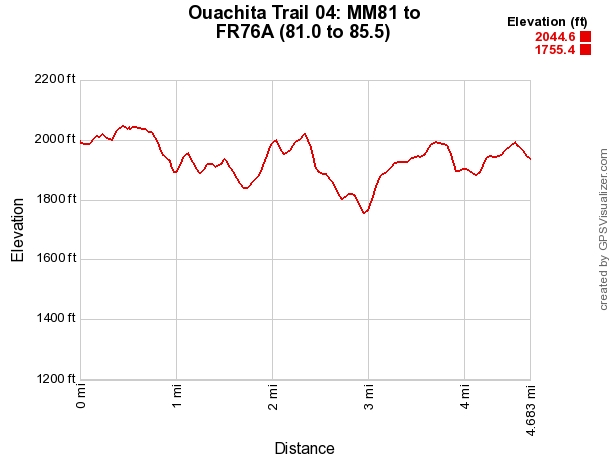 Ouachita Trail: 81.0-85.5 - MM81 to FR76A (Section 4) photo