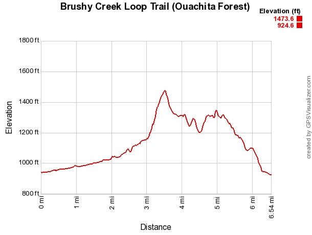 Brushy Creek Trail Loop (Ouachita Forest) – 7 mi photo