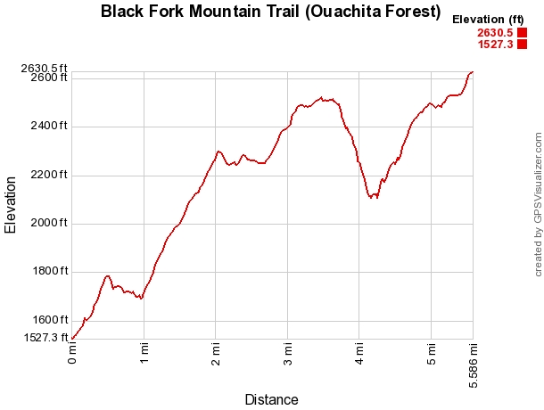 Black Fork Mountain Trail (Ouachita Forest) – 11 mi (o&b) photo