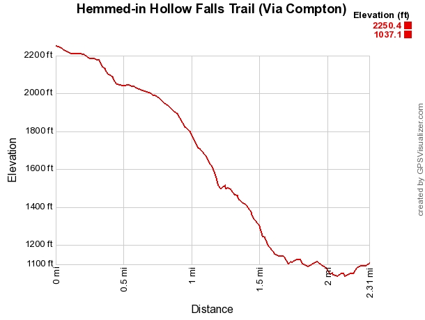 Hemmed-in Hollow Falls Trail (Buffalo River) – 5 mi (o&b) photo