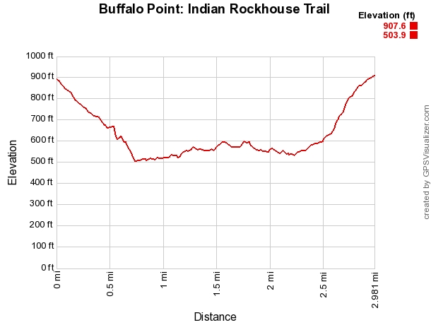 Buffalo Point: Indian Rockhouse Trail – 3 mi photo
