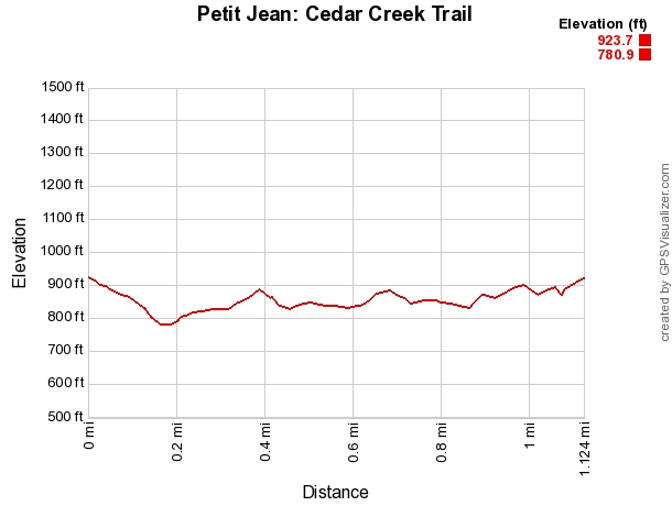 Petit Jean: Cedar Creek Trail - 1 mi photo