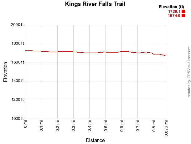 Kings River Falls Trail - 2 mi (o&b) photo
