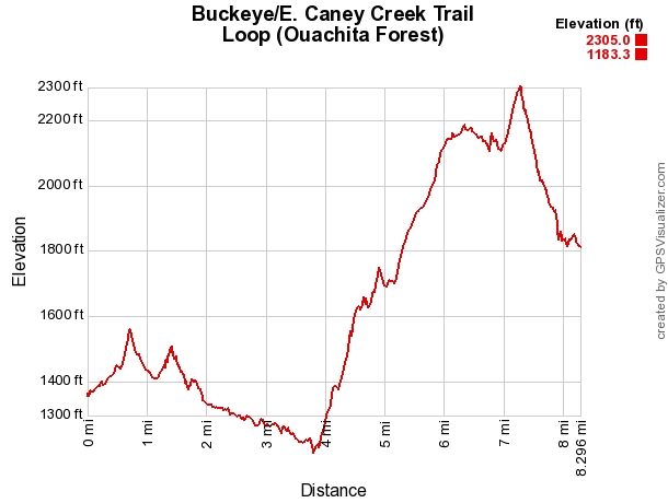 Buckeye Trail - Caney Creek Trail Loop (Ouachita Forest) - 9 mi photo