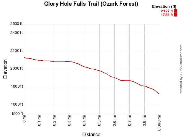 Glory Hole Falls Trail (Ozark Forest) - 2 mi (o&b) photo