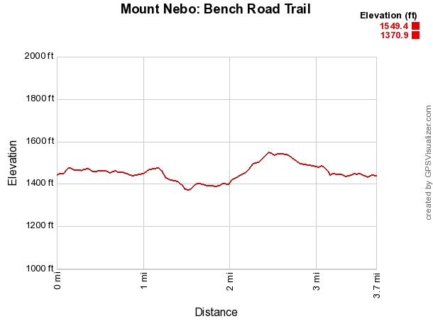 Mount Nebo: Bench Road Trail - 4 mi photo
