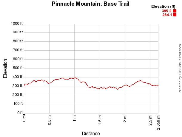 Pinnacle Mountain: Base Trail - 3 mi photo