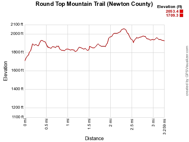 Round Top Mountain Trail - 4 mi photo