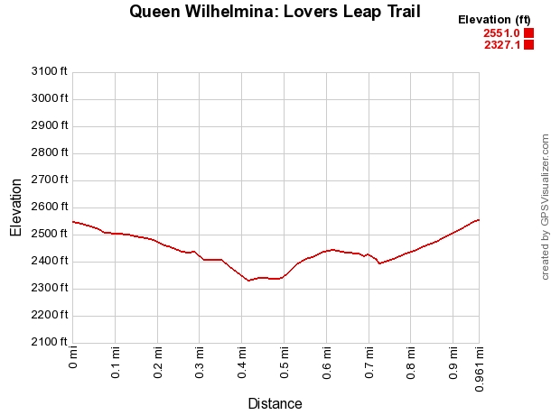 Queen Wilhelmina: Lovers Leap Trail - 1 mi photo