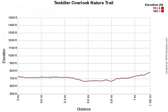 Lake Tenkiller: Overlook Nature Trail – 2 mi (o&b) photo