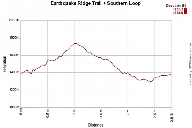 Earthquake Ridge Trail + Southern Loop (Ouachita Forest) – 3 mi photo
