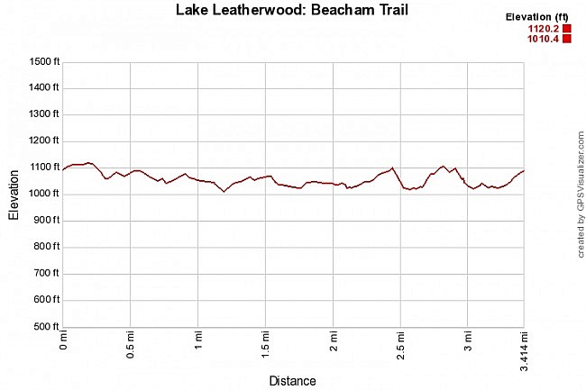 Lake Leatherwood: Beacham Trail - 3 mi photo