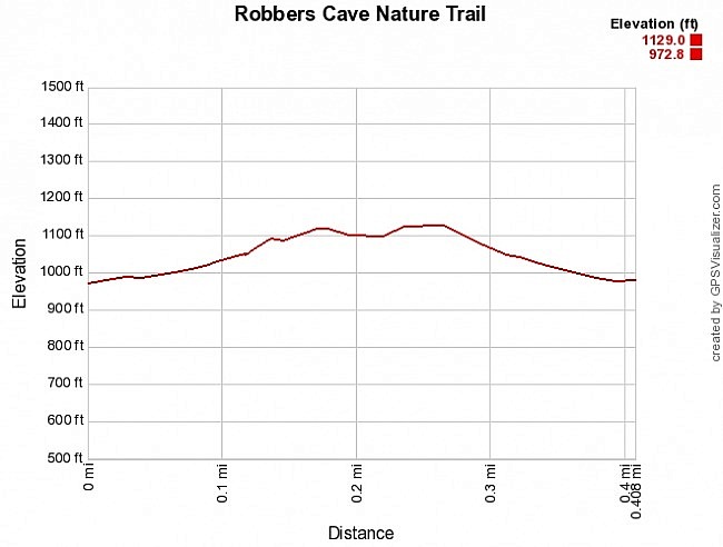 Robbers Cave Nature Trail -- .5 mi photo
