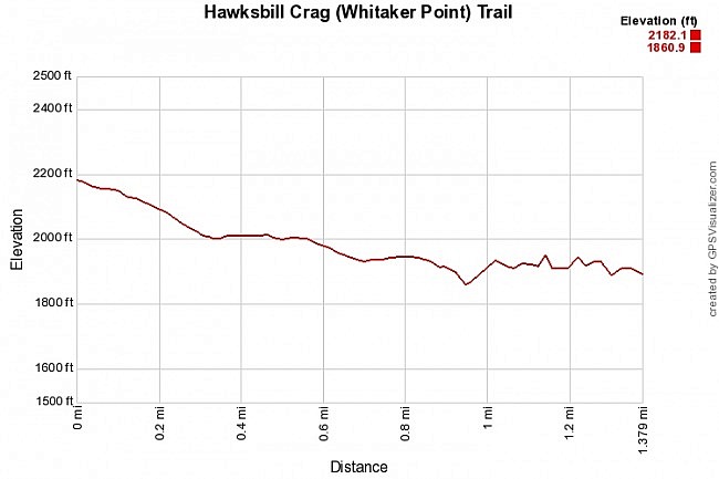 Hawksbill Crag (Whitaker Point) Trail (Ozark Forest) – 3 mi (o&b) photo