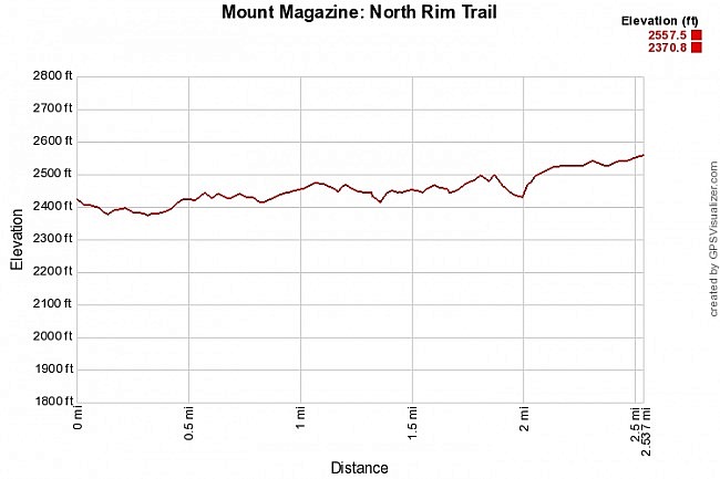 Mount Magazine: North Rim Trail - 5 mi (o&b) photo
