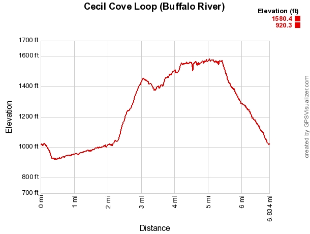Cecil Cove Trail Loop (Buffalo River) - 6 mi photo