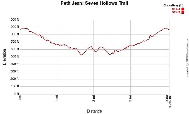 Petit Jean: Seven Hollows Trail – 4 mi photo