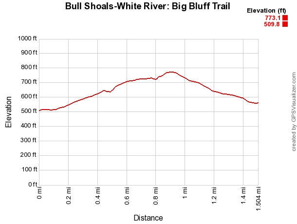 Bull Shoals: Big Bluff Trail - 2 mi photo