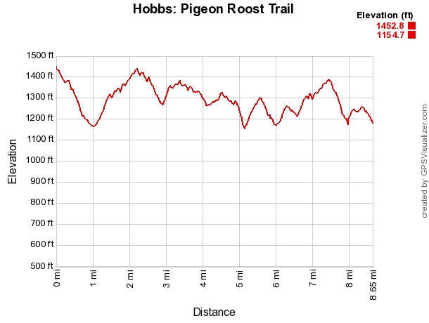 Hobbs: Pigeon Roost Trail - 8 mi photo
