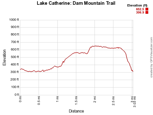 Lake Catherine: Dam Mountain Trail + Falls Branch Falls- 4 mi photo