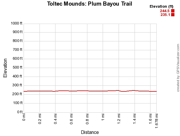 Toltec Mounds: Plum Bayou Trail – 2 mi photo