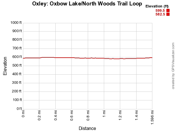 Oxley: Oxbow Lake/North Woods Trails - 2 mi photo