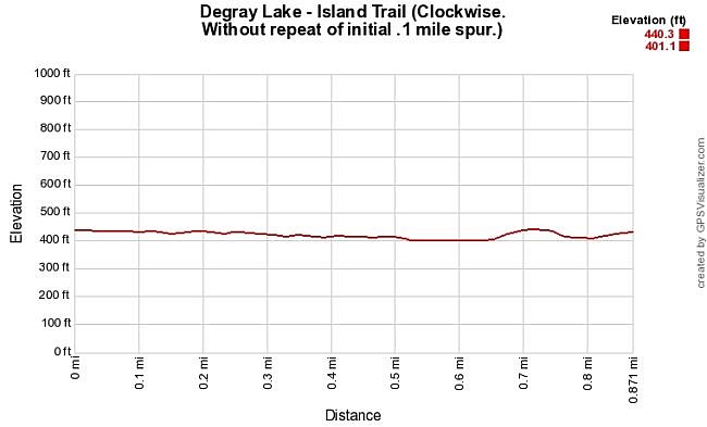 DeGray Lake: Island Trail – 1 mi photo