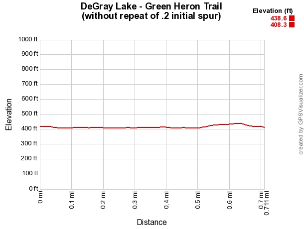 DeGray Lake: Green Heron Trail - 1 mi photo