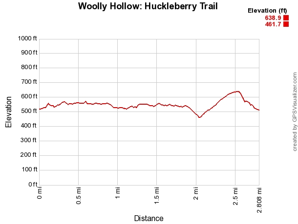 Woolly Hollow: Huckleberry Trail - 3 mi photo