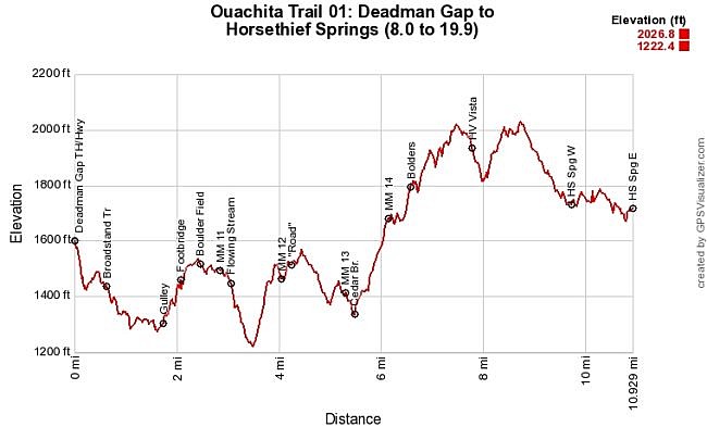 Ouachita Trail: 13.4-19.9 Wildhorse Creek to Holson Valley Vista to Horsethief Springs (Section 1) photo